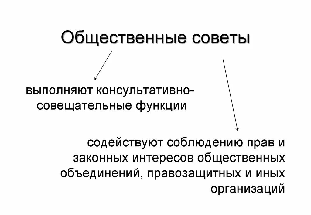 Общественные советы учреждений. Общественный совет. Функции общественного совета. Общественно-консультативный совет. Общественные советы при.