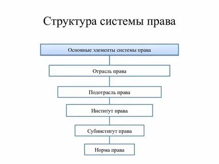 Как распознать внутреннее
