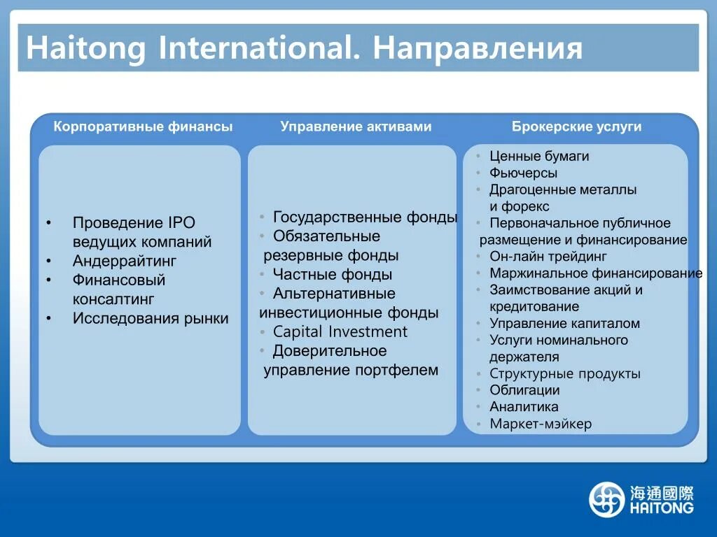 Направления бизнеса. Направленность бизнеса. Перспективные направления бизнеса. Основные направления бизнеса.