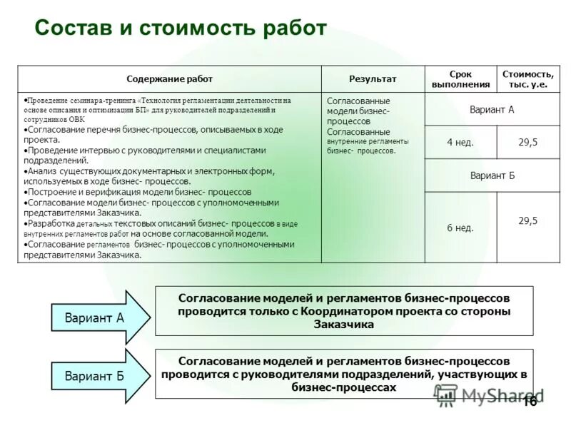 Предварительная подготовка. Корректировку деятельности фирмы непосредственно предваряет. Корректировку деятельности фирмы непосредственно предваряет процесс. Подготовка проекта. Факторы влияния на управленческие решения.