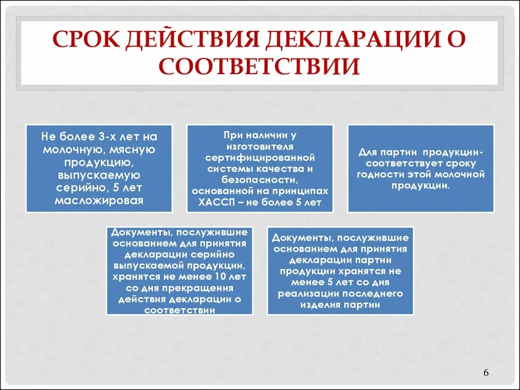 Срок действия общества. Срок действия декларации о соответствии. Срок годности декларации соответствия. Декларация срок годности. Декларация соответствия срок действия декларирование соответствия.