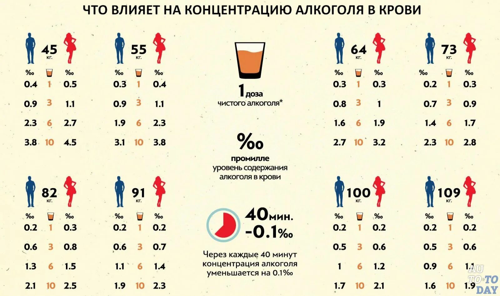 Через сколько 2 июня