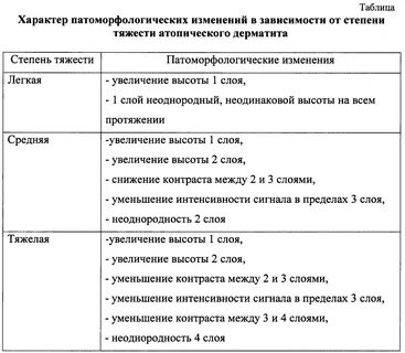 Тест на дерматит