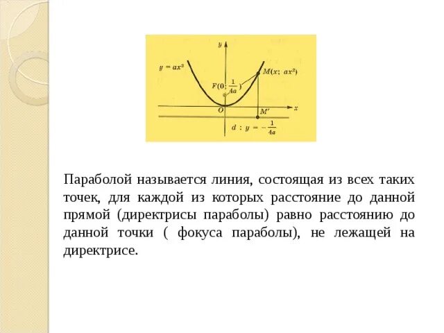 Точка с в параболе на графике. Фокус параболы. Прямая парабола. Директриса параболы.