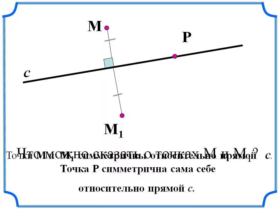 Любые относительно прямой. Точка симметричная точке относительно прямой. Найти точку симметричную точке относительно прямой. Точки расположены симметрично относительно. Прямая с симметричными точками.