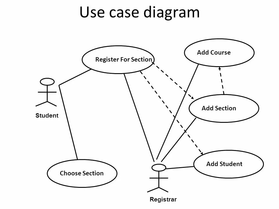 Use case