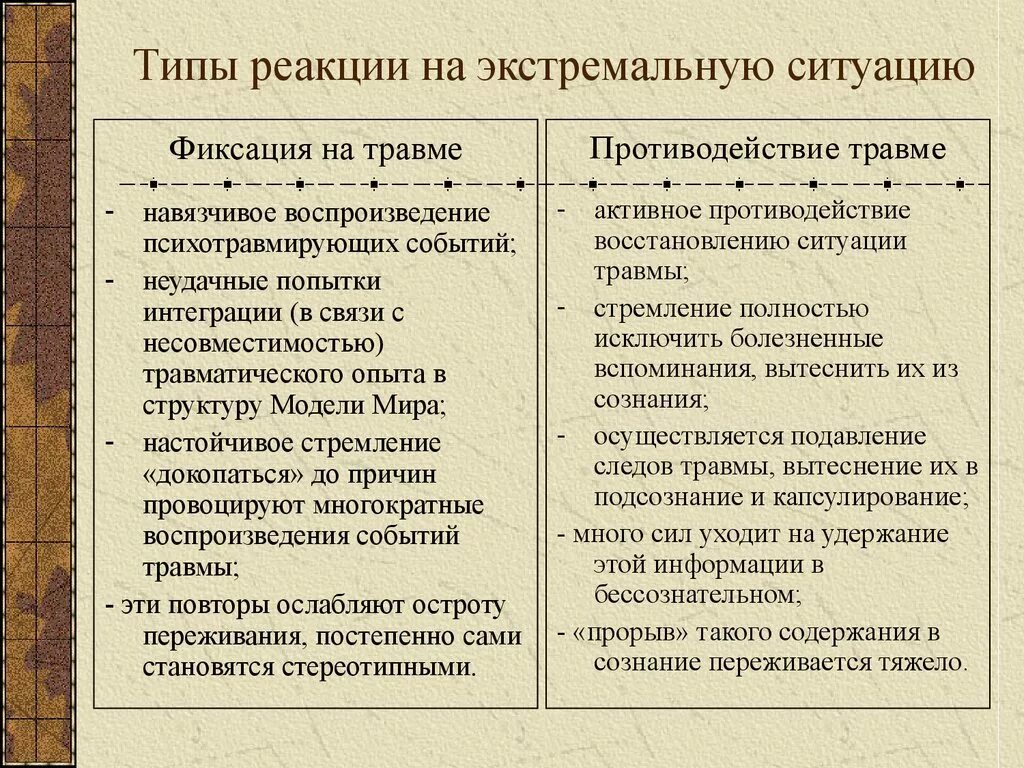 Реакции на экстремальную ситуацию. Типы реагирования в экстремальной ситуации. Типы поведения человека в экстремальной ситуации. Виды реакций на экстремальную ситуацию. Особенности психических реакций