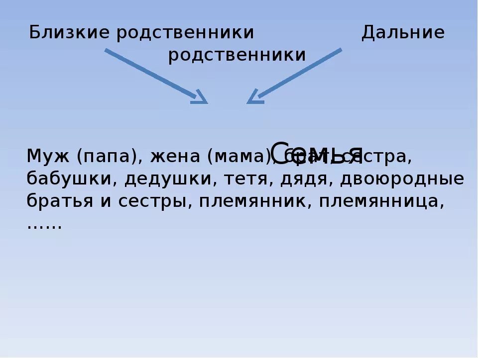 Молодой человек был дальним родственником. Иные родственники по закону. Близкие родственники. Понятие близкие родственники. ФЗ близкие родственники.