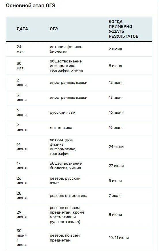 Результаты ОГЭ 2023. Проверка результатов ОГЭ. Сколько ждать результатов ОГЭ. ОГЭ Результаты по паспортным данным. Экзамены огэ 2023 задания