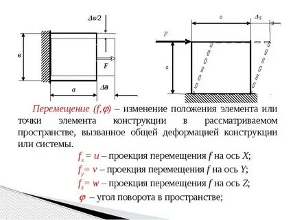 Виды осей перемещения