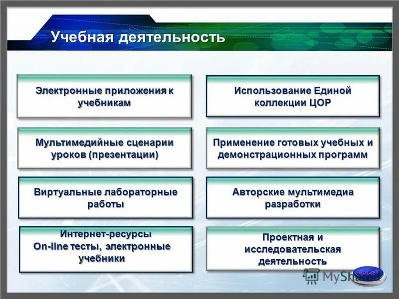 Электронное организация образовательной деятельности с применением