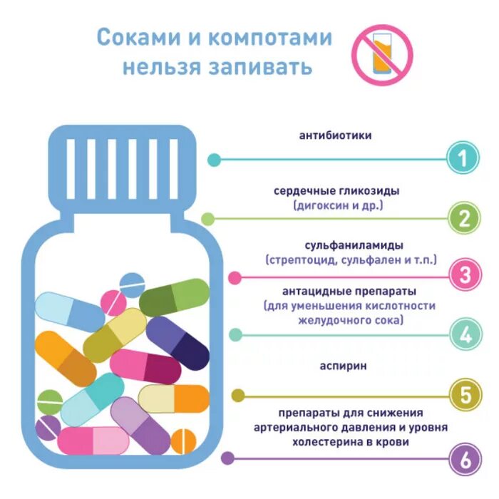 Памятка по использованию антибиотиков. Чем нельзя запивать лекарства. Памятка по употреблению лекарств. Памятка по правилам приема лекарственных препаратов. Лекарства пить с антибиотиками