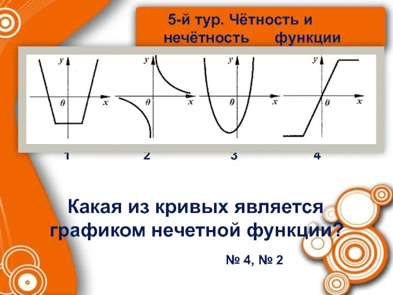 Как определить четность и нечетность. Чётные и Нечётные функции 9 класс. Четность функции по графику. Графики четной и нечетной функции.