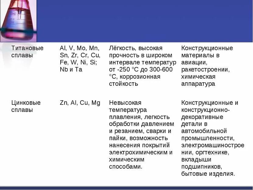 Сплавы металлов таблица по химии 9 класс. Сплавы металлов формулы химия. Сплавы металлов химические свойства и применение. Сплавы металлов химия примеры.