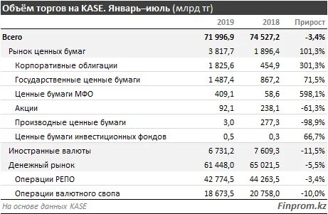 Количество тендеров