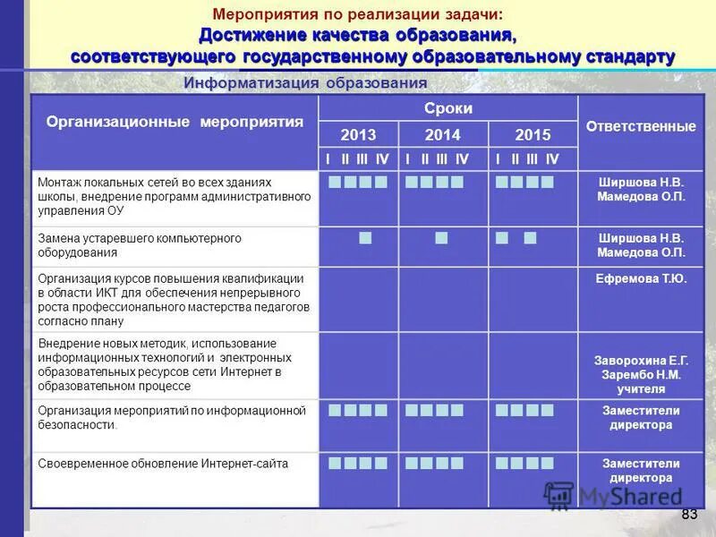 Технический паспорт объекта информатизации. Ресурсное обеспечение государственного управления. Код мероприятия. Код мероприятия по информатизации. План мероприятий по информатизации.