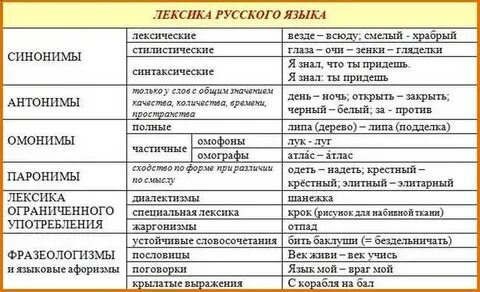 Определение и понятие синонимы
