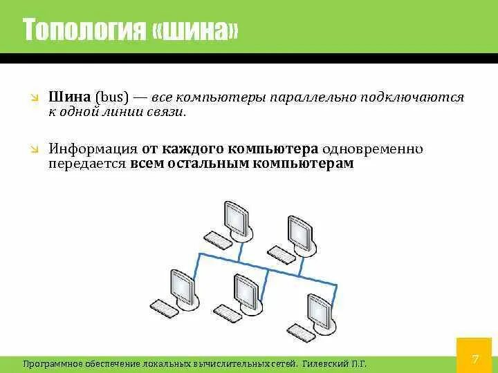 Топология сети шина (Bus). Параллельный компьютер схема. Информация от каждого компьютера одновременно. Как 2 компьютера параллельно подключить.