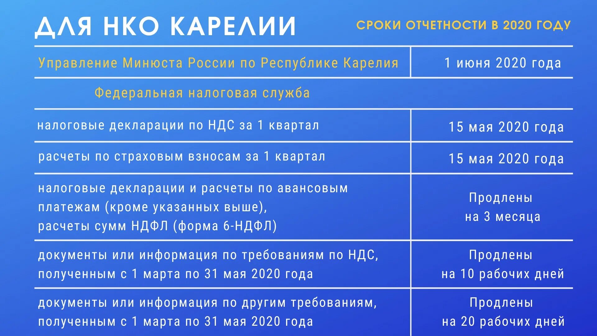 Минюст сроки отчетности в 2024 году