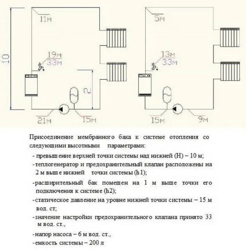 В системе отопления показывает давление. Расчет статического давления системы отопления. располагаемый напор в системе отопления. давление теплоносителя в системе отопления. статический напор системы отопления расчет.