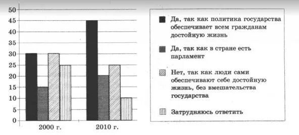 Ситуация на рынке мороженого в стране z. Страна z. Социологи страны z провели опрос об отношении граждан к безработице. Существует ли в стране z правовое государство полученные. Рынок страны z насыщен недорогими.