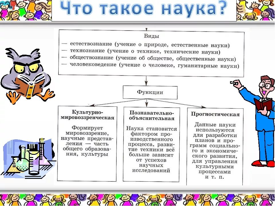 Наука это в обществознании. Наука в современном обществе 8 класс Обществознание. Наука Обществознание 8 класс. Гаука 8 класс Обществознание. Культура и ее достижения презентация обществознание 7