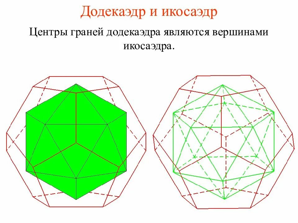 Правильный додекаэдр является правильным многогранником. Додекаэдр и икосаэдр. икосаэдр вписанный в додекаэдр. сечение икосаэдра. сечение додекаэдра.