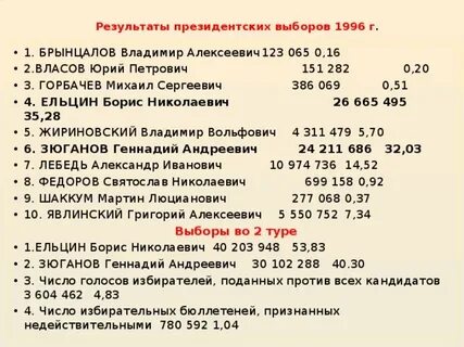 Президентские выборы 1996
