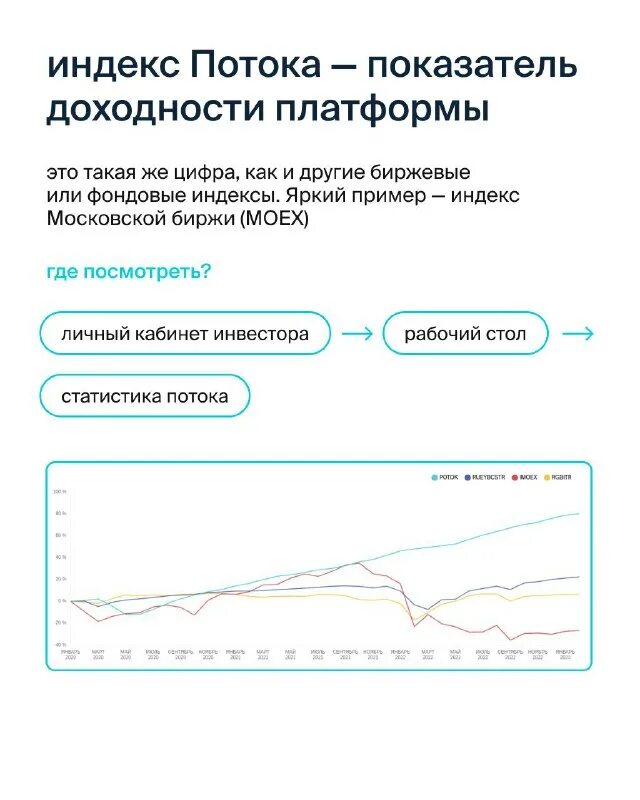 коэффициент использования светодиодных светильников. коэффициент использования освещения. формула расчета pi инвестиционного проекта. коэффициент использования освещения. как обозначается ставка дисконтирования.