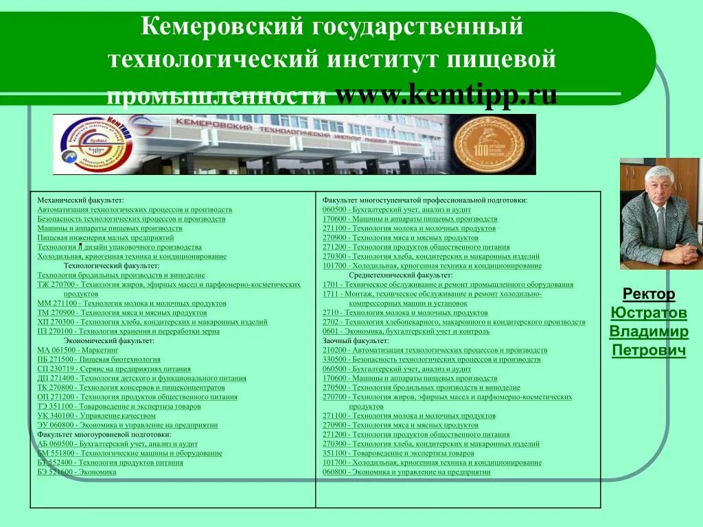 Технологический институт пищевой промышленности. Кемеровский Технологический институт пищевой промышленности КЕМГУ. Директор технологического института пищевой промышленности. Сайт технологической академии