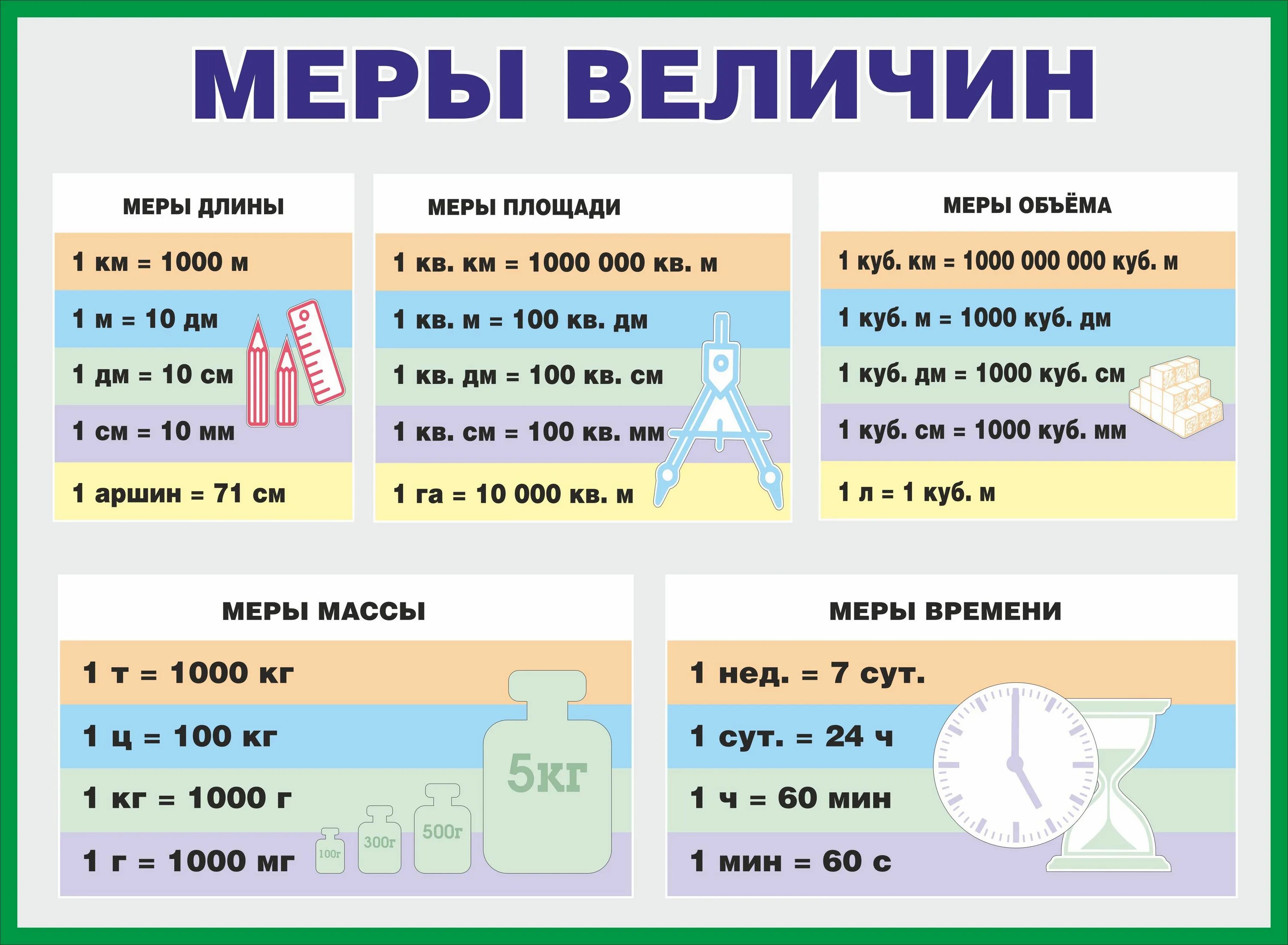 Таблица меры длины меры массы меры. Денежная мера мера величин. Денежная мера мера величин. Меры величин. Меры величин таблица 4 класс.