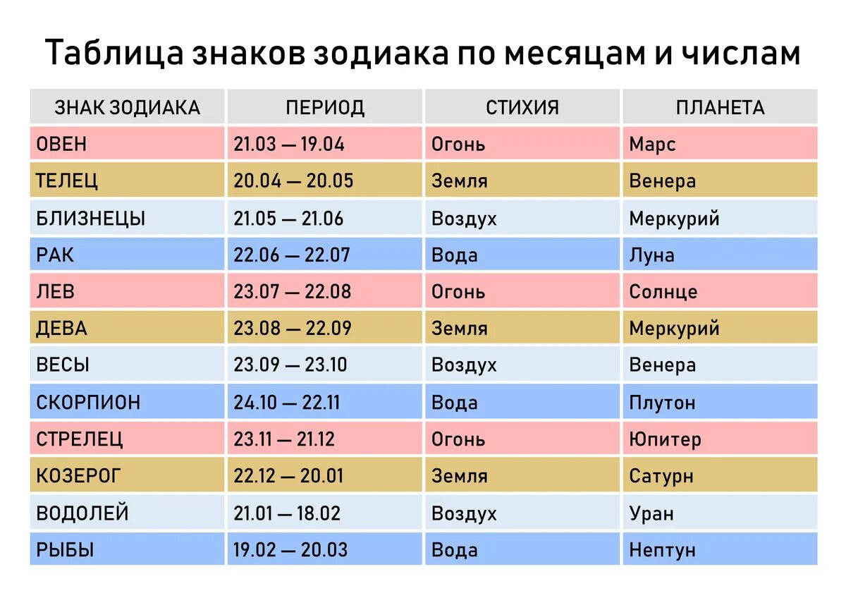 Таблица знаков зодиака по месяцам и числам. Знаки зодиака по месяцам и числам и годам рождения таблица. Знаки зодиака по месяцам и числам таблица 2019. Календарь знаков зодиака по месяцам и числам 2021. Гороскоп май июнь