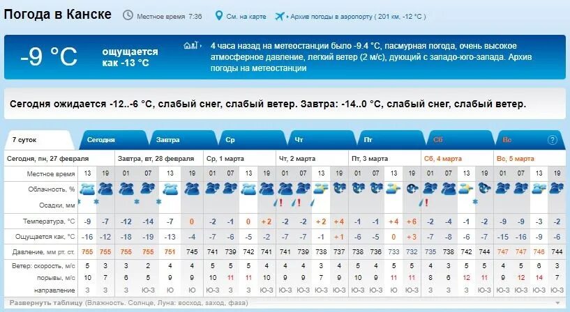 Погода в Канске на завтра. Прогноз погоды на февраль Канск. Погода Канск неделю в Москве.