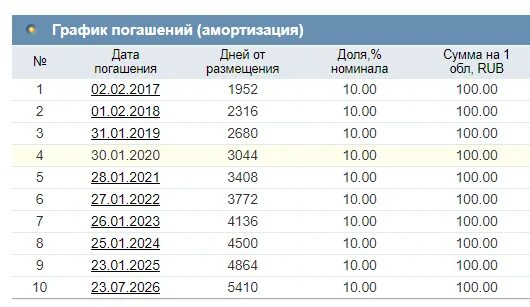 Расчет офз. Облигация с амортизацией долга что это. Особенности облигации федерального займа с амортизацией долга. График платежей облигаций ОФЗ. График амортизационных облигаций.