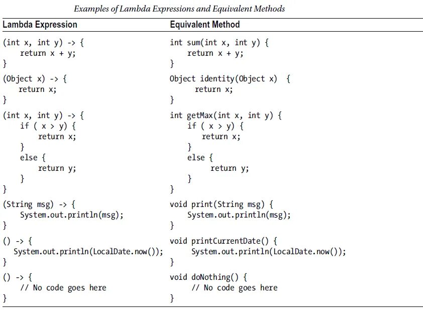 Expression int. Lambda in java. Java Lambda таблица. Expression java. Аргументы java.