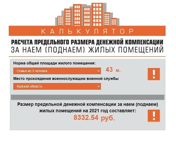 Субсидии военнослужащим на приобретение жилья. Поднаем жилья. Размер компенсации за поднаём жилого помещения военнослужащих. Компенсация (поднаем) жилья.