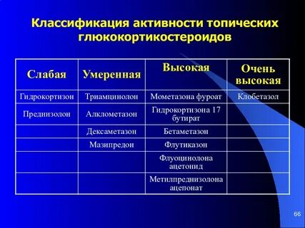 Слабая активность