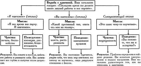 Воздействие на состояние мысли чувства и действия