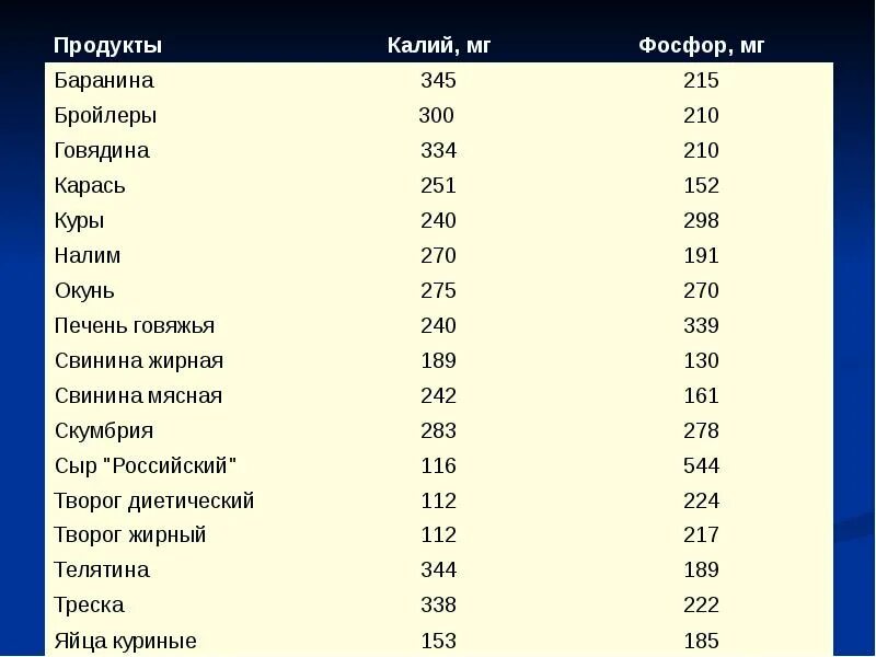 Печень свиная калории. Калорийность говяжьей и куриной печени. Калории в пкченки. Печень говяжья калории.