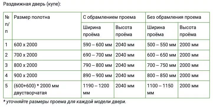 Как измерить дверной проем для установки входной. Как измерить межкомнатную дверь. Как правильно замерить дверной проем для установки межкомнатной. Ширина и высота проема для установки входной двери.