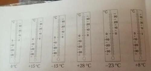 1 15 28 23 28. Термометр задание. Столбики термометров -15. Нарисуй столбик термометра в соответствии с температурой. Деления в столбике термометра математика.