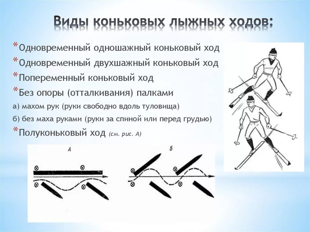 Реферат по физкультуре на тему лыжные ходы. Одновременный одношажный коньковый ход. Попеременный одношажный коньковый ход. Одновременный двухшажный коньковый ход. Коньковый и полуконьковый ход.