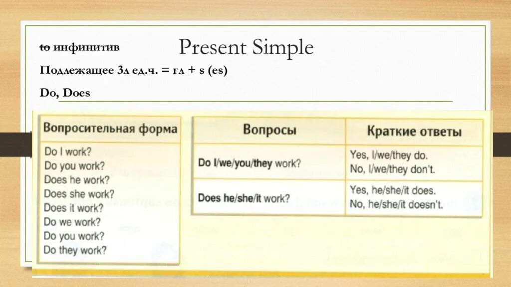 Present simple ответы на вопросы. Present simple краткие ответы на вопросы. Краткие ответы в презент Симпл. Вопросы в презент Симпл.