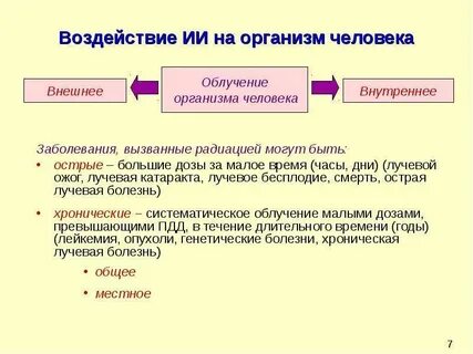 Воздействие 7