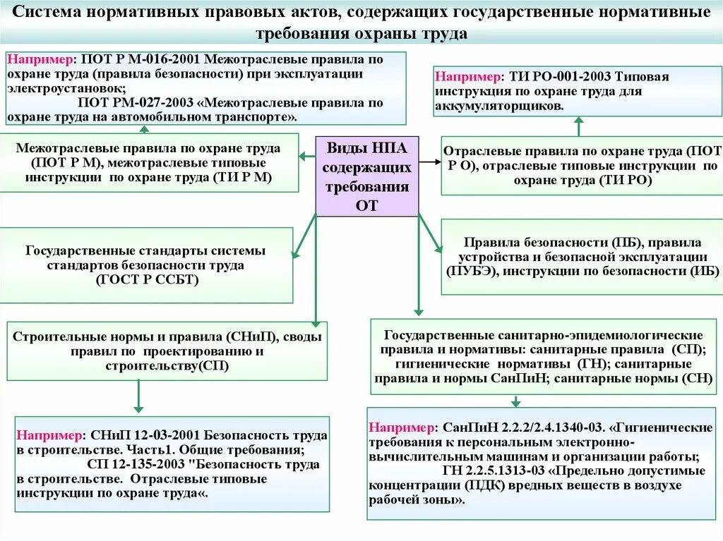 Регулирующие правила и инструкции. Нормативные документы регламентирующие ведение кассовых операций. Инструкция. Инструкция. Регулирующие правила и инструкции.