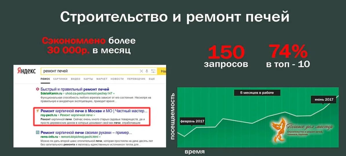 Продвижение сайта в поисковых системах. Продвижение сайтов яндексе москва топ сайт