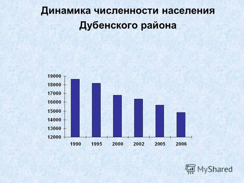 республика мордовия численность населения 2021 году. плотность населения республики мордовия. плотность населения республики мордовия. численность населения мордовии на 2023. численность мордовии.