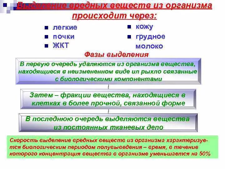 Что удаляется из организма через почки ответ. Выделение вредных веществ из организма. вещества выделяющие через легкие. какие вещества выделяются через легкие. какие удаляются вещества через легкие.