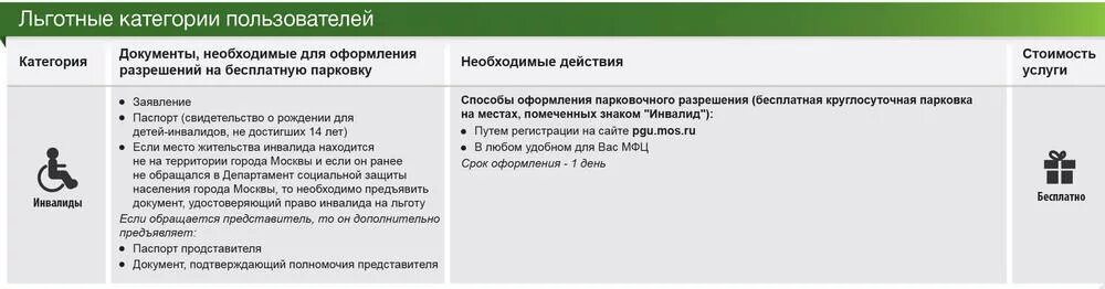 Разрешение на парковку для инвалидов. Заявление на парковку для инвалидов. Документы необходимые для льготы на парковку. Услуги для инвалидов 2 группы