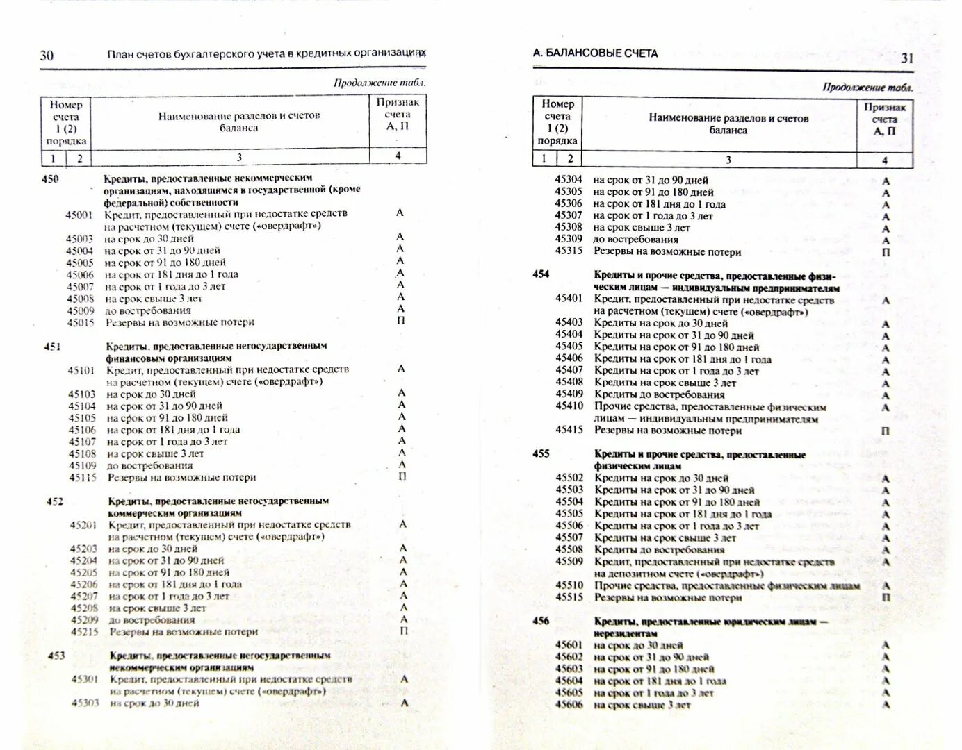 План счетов минфина рф. План счетов бухгалтерского учета 2023 РК. План счетов бух учета таблица. Коммерческий план счетов бухгалтерского учета 2023. План счетов бухгалтерского учета 2023 Украина.